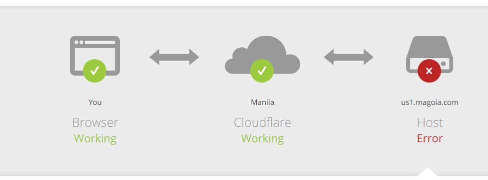 Cloudflare